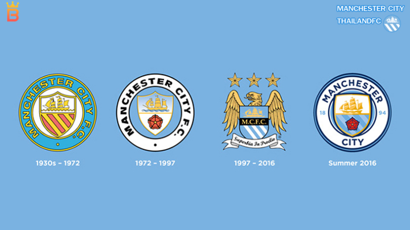 เรือใบสีฟ้า Manchester City Football Club กว่าจะถึงวันนี้ของ ทีมแชมป์เปี้ยน ฤดูกาล 2021-2022